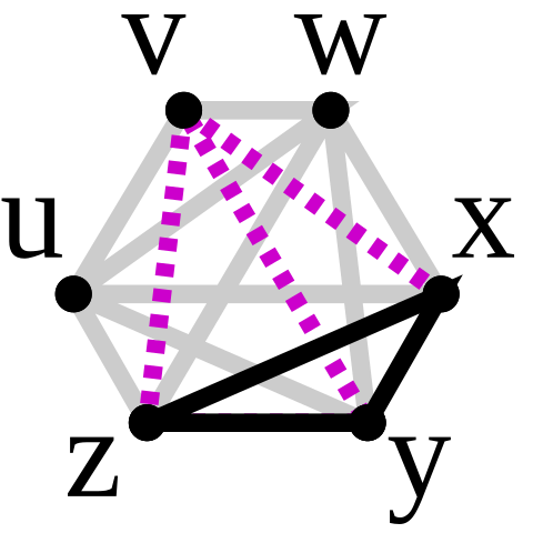 Proof of Ramsey's theorem for R(3,3)